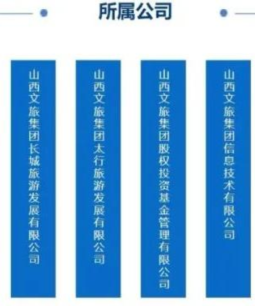 山西国企公司排名概览——最新榜单发布！