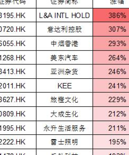 波司登市值排名与市场影响力深度解析