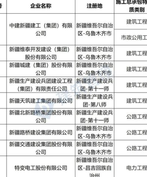 新疆建筑资质分公司排名大揭秘，权威解析助你一目了然！