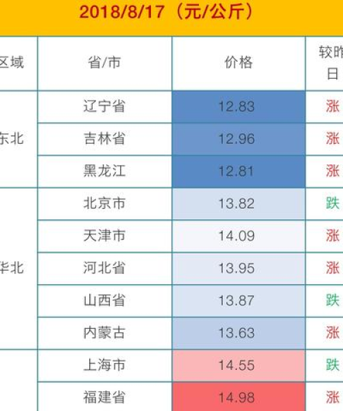 湖北最新猪价查询与走势分析，全面解析生猪价格动态