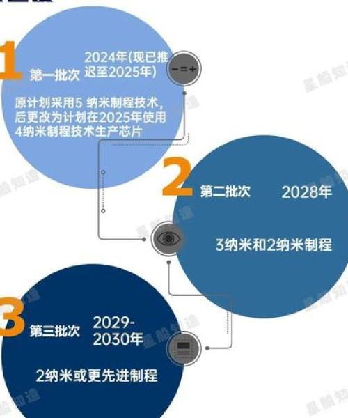 全球芯片生产大国排行榜揭晓，揭秘世界芯片产业竞争格局