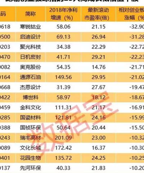 创业板最新指标公告揭秘，洞悉市场脉动，把握黄金投资机会