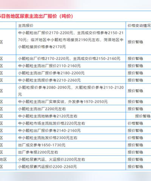 全球尿素市场新动态，印度启动招标采购计划，尿素市场迎来新机遇