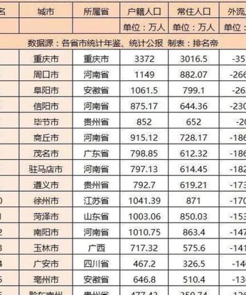 重庆人口全球排名揭秘，探寻人口背后的故事与奥秘