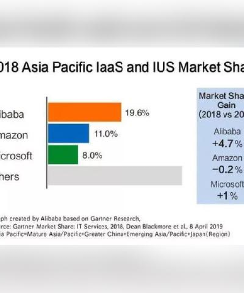 全球权威咨询公司排名揭秘，深度剖析Gartner的行业地位与影响力