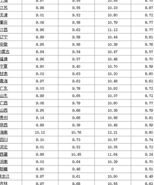 广东油价最新动态，今日调整及未来趋势展望